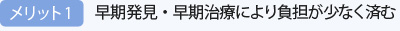 メリット1：早期発見・早期治療により負担が少なく済む